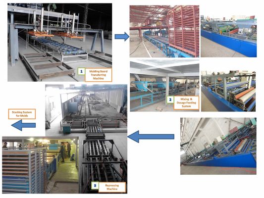Automatyczna linia produkcyjna desek Mgo