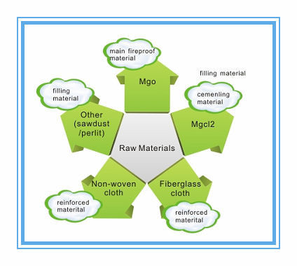Maszyna do tworzenia desek ze słomy o wysokiej wytrzymałości o grubości deski regulowanej 2 - 60 mm